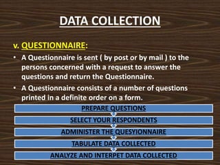 DATA COLLECTION
v. QUESTIONNAIRE:
• A Questionnaire is sent ( by post or by mail ) to the
persons concerned with a request to answer the
questions and return the Questionnaire.
• A Questionnaire consists of a number of questions
printed in a definite order on a form.
ANALYZE AND INTERPET DATA COLLECTED
TABULATE DATA COLLECTED
ADMINISTER THE QUESYIONNAIRE
SELECT YOUR RESPONDENTS
PREPARE QUESTIONS
 