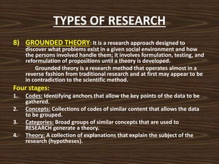 TYPES OF RESEARCH
8) GROUNDED THEORY: It is a research approach designed to
discover what problems exist in a given social environment and how
the persons involved handle them; it involves formulation, testing, and
reformulation of propositions until a theory is developed.
Grounded theory is a research method that operates almost in a
reverse fashion from traditional research and at first may appear to be
in contradiction to the scientific method.
Four stages:
1. Codes: Identifying anchors that allow the key points of the data to be
gathered.
2. Concepts: Collections of codes of similar content that allows the data
to be grouped.
3. Categories: Broad groups of similar concepts that are used to
RESEARCH generate a theory.
4. Theory: A collection of explanations that explain the subject of the
research (hypotheses).
 