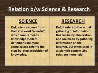 Relation b/w Science & Research
SCIENCE
• Def: science comes from the
Latin word “scientia”, which
simply means knowledge
modern definitions are
more complex and refer to
the step-by- step acquisition
of knowledge.
RESEARCH
• Def: It refers to the actual
gathering of information.
this can be by observation,
and can mean by gathering
information on the internet.
But when used in a
scientific context ,the rules
are more rigid.
SCIENCE
• Def: science comes from
the Latin word “scientia”,
which simply means
knowledge modern
definitions are more
complex and refer to the
step-by- step acquisition of
knowledge.
RESEARCH
• Def: It refers to the actual
gathering of information.
this can be by observation,
and can mean by gathering
information on the
internet. But when used in
a scientific context ,the
rules are more rigid.
 