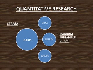 QUANTITATIVE RESEARCH
CHINA
AMERICA
• [RANDOM
SUBSAMPLES
OF n/n]
EUROPE
STRATA
CLIENTS
 