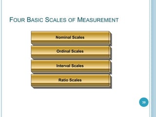 Research Scale Process of Research- Stages in Social Science Research | PPTX