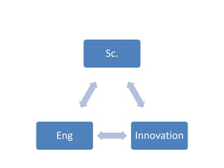 Sc.
Innovation
Eng
 
