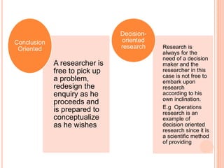 A researcher is
free to pick up
a problem,
redesign the
enquiry as he
proceeds and
is prepared to
conceptualize
as he wishes
Conclusion
Oriented Research is
always for the
need of a decision
maker and the
researcher in this
case is not free to
embark upon
research
according to his
own inclination.
E.g Operations
research is an
example of
decision oriented
research since it is
a scientific method
of providing
Decision-
oriented
research
 