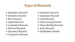 Types of Research
 Quantitative Research
 Qualitative Research
 Basic Research
 Applied Research
 Longitudinal Research
 Historical Research
 Descriptive Research
 Comparative Research
 Explorative Research
 Explanatory Research
 Causal Research
 Theory-testing Research
 Theory-Building Research
 Action Research
 Classification research
4
 