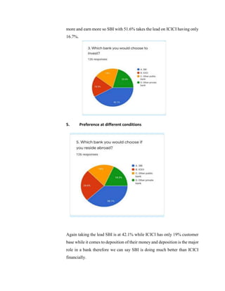 more and earn more so SBI with 51.6% takes the lead on ICICI having only
16.7%.
5. Preference at different conditions
Again taking the lead SBI is at 42.1% while ICICI has only 19% customer
base while it comes to deposition of their money and deposition is the major
role in a bank therefore we can say SBI is doing much better than ICICI
financially.
 