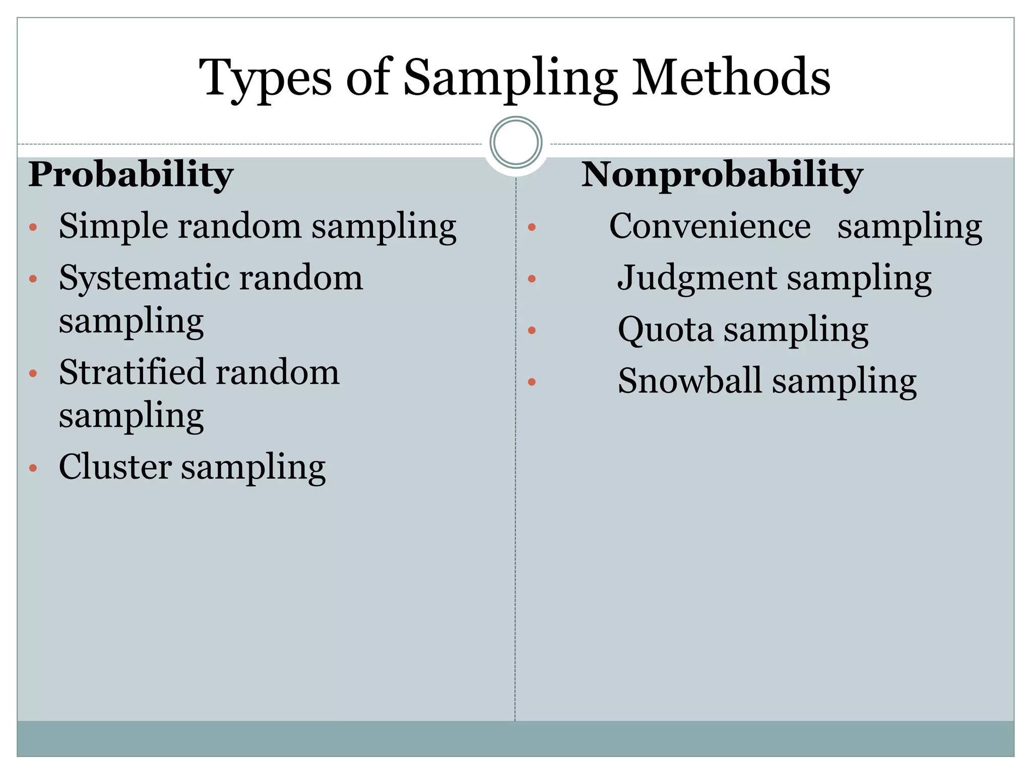 Types of Sampling Methods
Probability
• Simple random sampling
• Systematic random
sampling
• Stratified random
sampling
• Cluster sampling
Nonprobability
• Convenience sampling
• Judgment sampling
• Quota sampling
• Snowball sampling
 