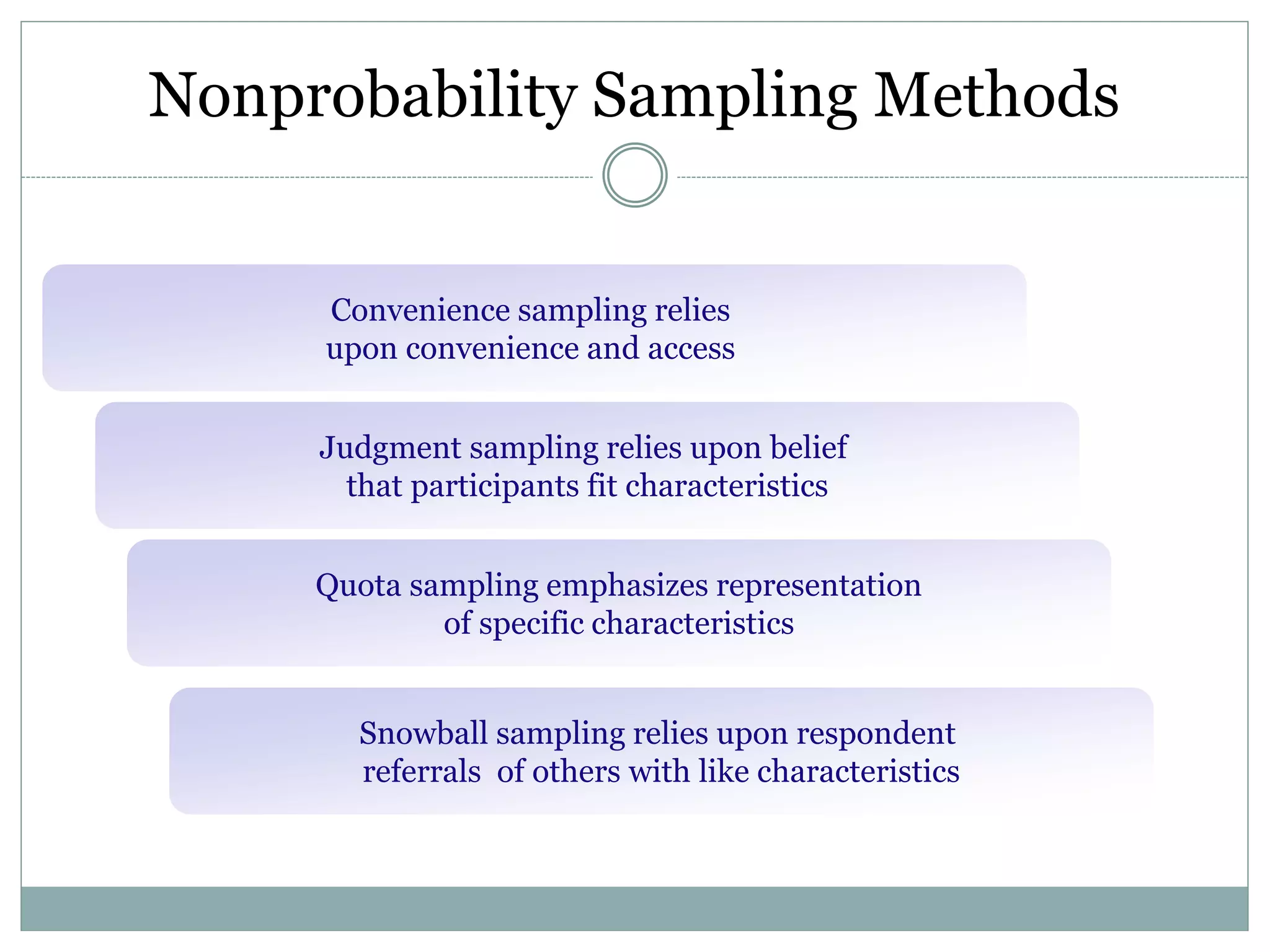 Nonprobability Sampling Methods
Convenience sampling relies
upon convenience and access
Judgment sampling relies upon belief
that participants fit characteristics
Quota sampling emphasizes representation
of specific characteristics
Snowball sampling relies upon respondent
referrals of others with like characteristics
 