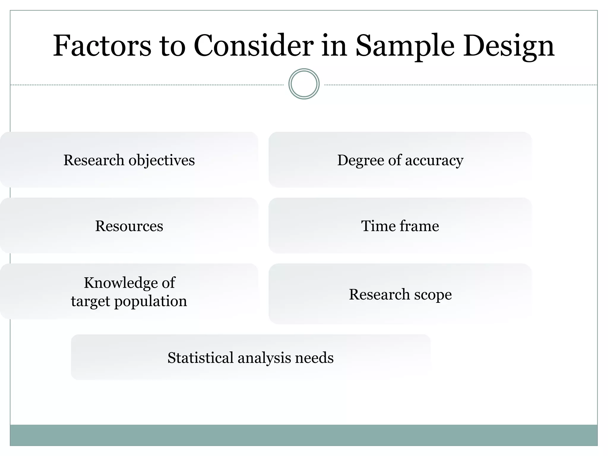 Factors to Consider in Sample Design
Research objectives Degree of accuracy
Resources Time frame
Knowledge of
target population Research scope
Statistical analysis needs
 