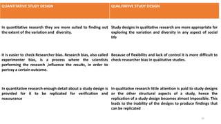 QUANTITATIVE STUDY DESIGN QUALITATIVE STUDY DESIGN
In quantitative research they are more suited to finding out
the extent of the variation and diversity.
Study designs in qualitative research are more appropriate for
exploring the variation and diversity in any aspect of social
life
It is easier to check Researcher bias. Research bias, also called
experimenter bias, is a process where the scientists
performing the research ,influence the results, in order to
portray a certain outcome.
Because of flexibility and lack of control it is more difficult to
check researcher bias in qualitative studies.
In quantitative research enough detail about a study design is
provided for it to be replicated for verification and
reassurance
In qualitative research little attention is paid to study designs
or the other structural aspects of a study, hence the
replication of a study design becomes almost impossible. This
leads to the inability of the designs to produce findings that
can be replicated
10
 
