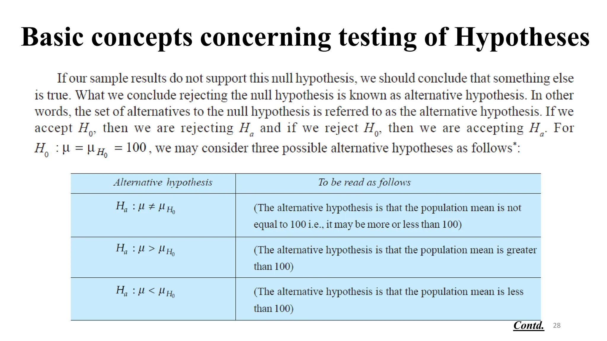 Basic concepts concerning testing of Hypotheses
28
Contd.
 