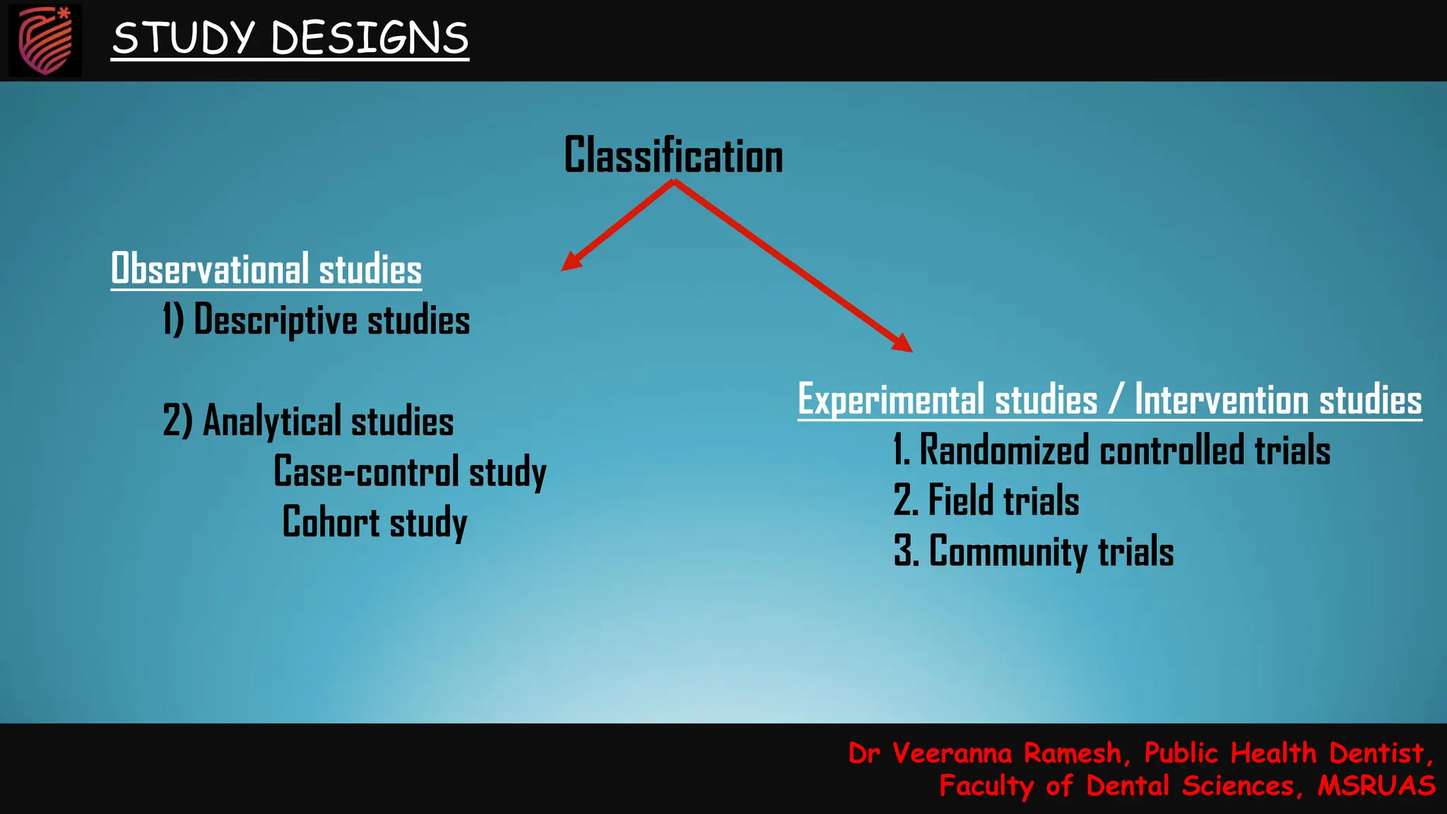 19
Classification
Experimental studies / Intervention studies
1. Randomized controlled trials
2. Field trials
3. Community trials
Observational studies
1) Descriptive studies
2) Analytical studies
Case-control study
Cohort study
Dr Veeranna Ramesh, Public Health Dentist,
Faculty of Dental Sciences, MSRUAS
STUDY DESIGNS
 