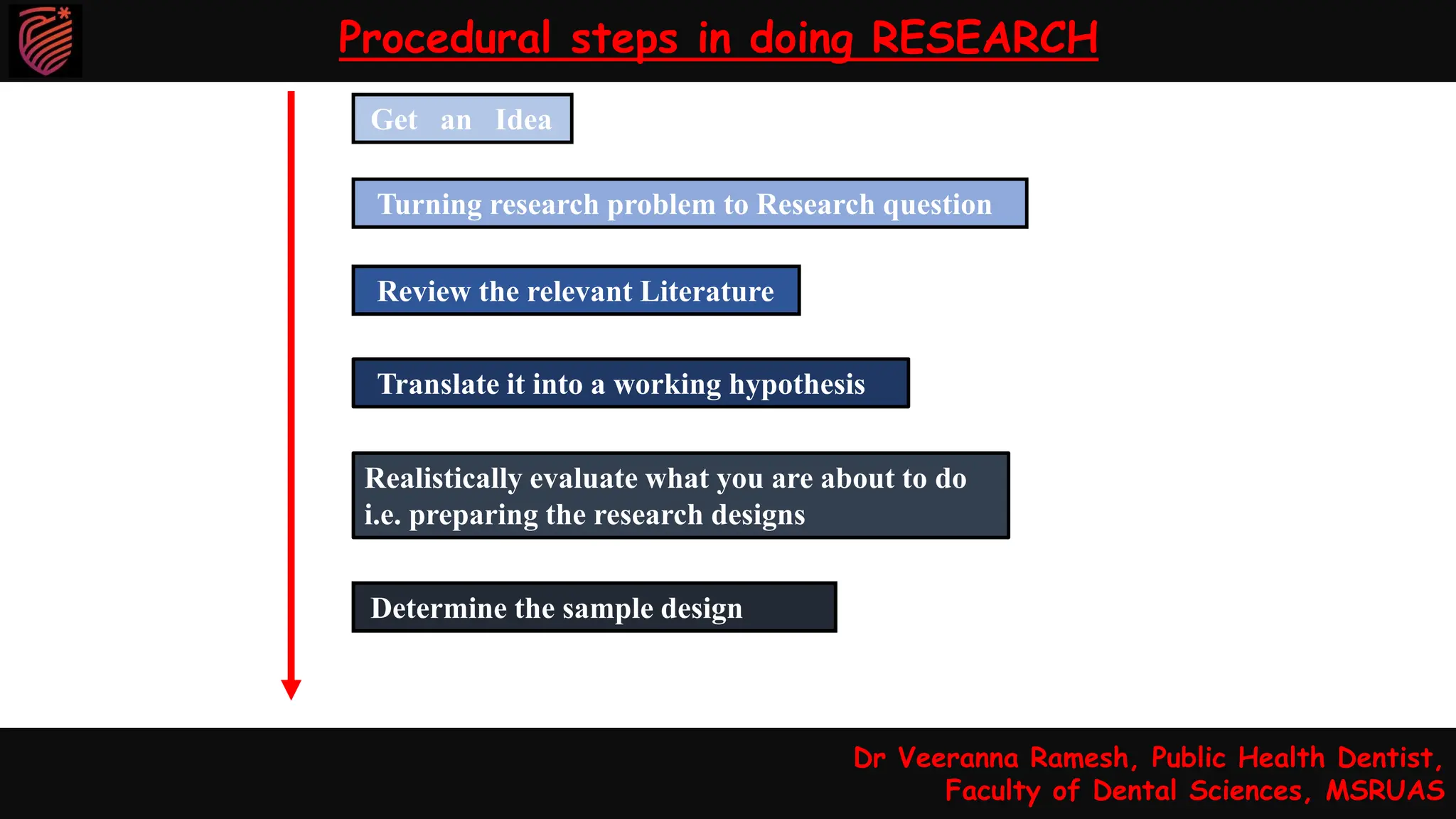 31
Get an Idea
Turning research problem to Research question
Translate it into a working hypothesis
Review the relevant Literature
Realistically evaluate what you are about to do
i.e. preparing the research designs
Determine the sample design
Dr Veeranna Ramesh, Public Health Dentist,
Faculty of Dental Sciences, MSRUAS
Procedural steps in doing RESEARCH
 