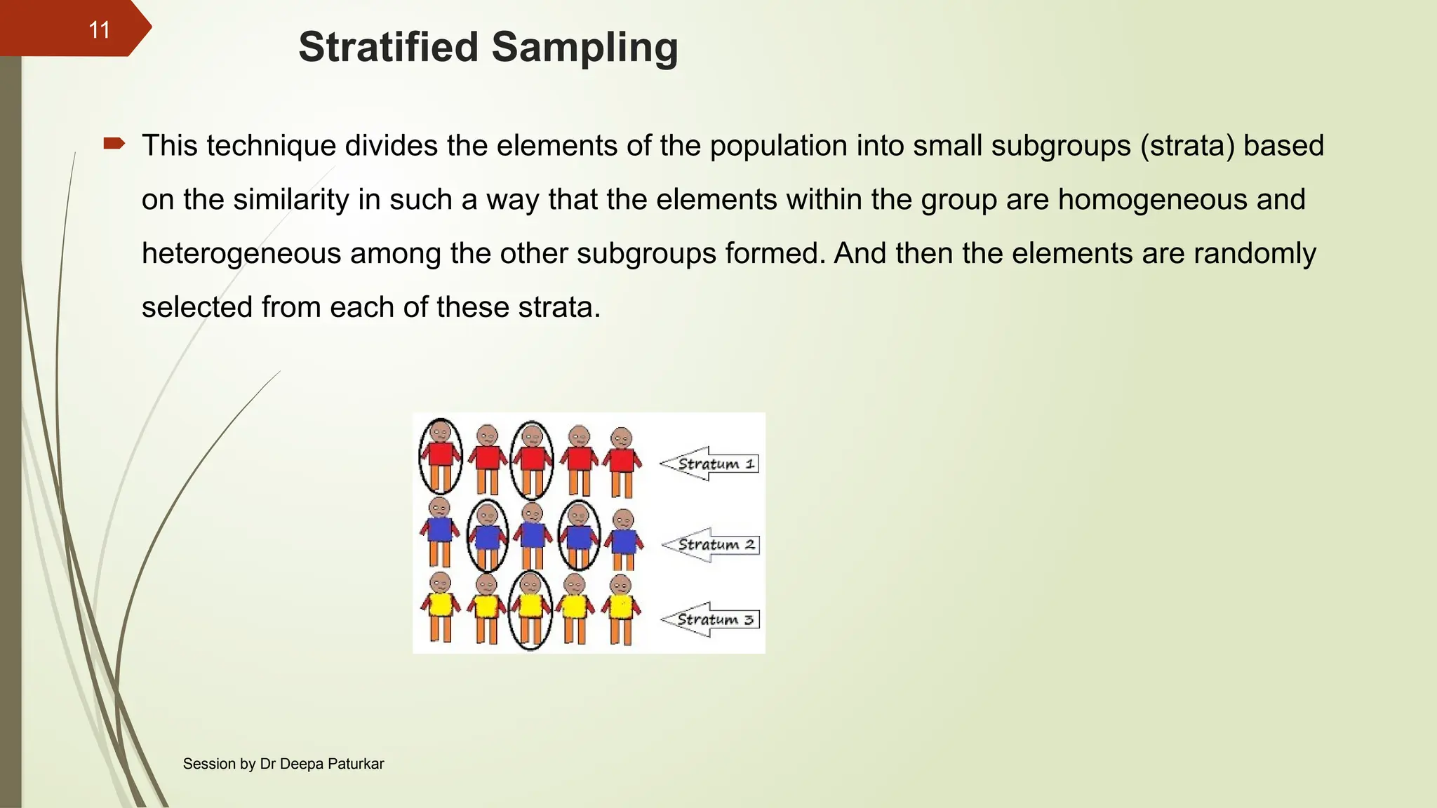 Research Methodology - Sampling technique.pptx
