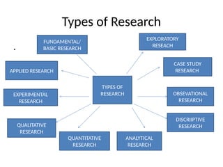 Research Methodology for PHD course work .pptx