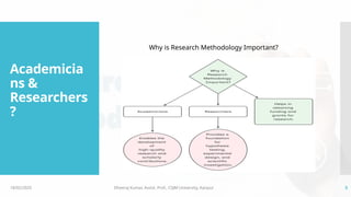 Basic of Research Methodology, Type of Research.pptx