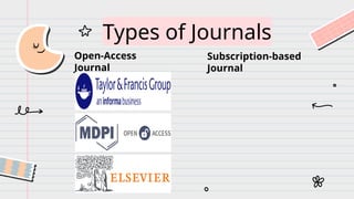 Types of Journals
Open-Access
Journal
Subscription-based
Journal
 