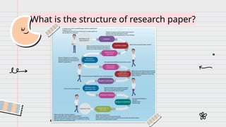 What is the structure of research paper?
 
