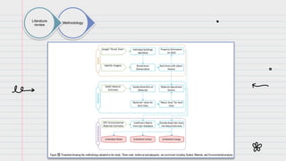 Methodology
Literature
review
 
