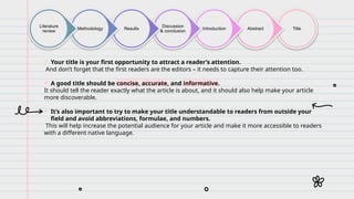 Title
Abstract
Introduction
Discussion
& conclusion
Results
Methodology
Literature
review
 Your title is your first opportunity to attract a reader’s attention.
And don’t forget that the first readers are the editors – it needs to capture their attention too.
 A good title should be concise, accurate, and informative.
It should tell the reader exactly what the article is about, and it should also help make your article
more discoverable.
 It’s also important to try to make your title understandable to readers from outside your
field and avoid abbreviations, formulae, and numbers.
This will help increase the potential audience for your article and make it more accessible to readers
with a different native language.
 