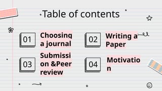 Table of contents
Choosing
a journal
01 Writing a
Paper
02
Submissi
on &Peer
review
03
Motivatio
n
04
 
