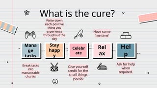 What is the cure?
Hel
p
Rel
ax
Celebr
ate
Stay
happ
y
Mana
ge
tasks
Have some
'me time'
Write down
each positive
thing you
experience
throughout the
day
Ask for help
when
required.
Give yourself
credit for the
small things
you do
Break tasks
into
manageable
chunks
 