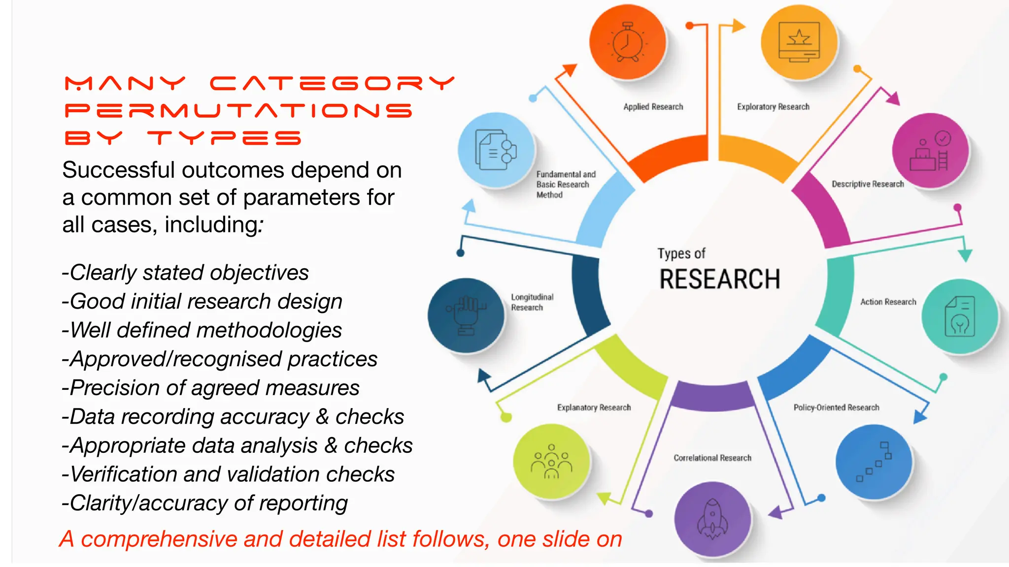 Many Category
Permutations
By Types
Successful outcomes depend on
a common set of parameters for
all cases, including:
-Clearly stated objectives
-Good initial research design
-Well de
fi
ned methodologies
-Approved/recognised practices
-Precision of agreed measures
-Data recording accuracy & checks
-Appropriate data analysis & checks
-Veri
fi
cation and validation checks
-Clarity/accuracy of reporting
A comprehensive and detailed list follows, one slide on
 