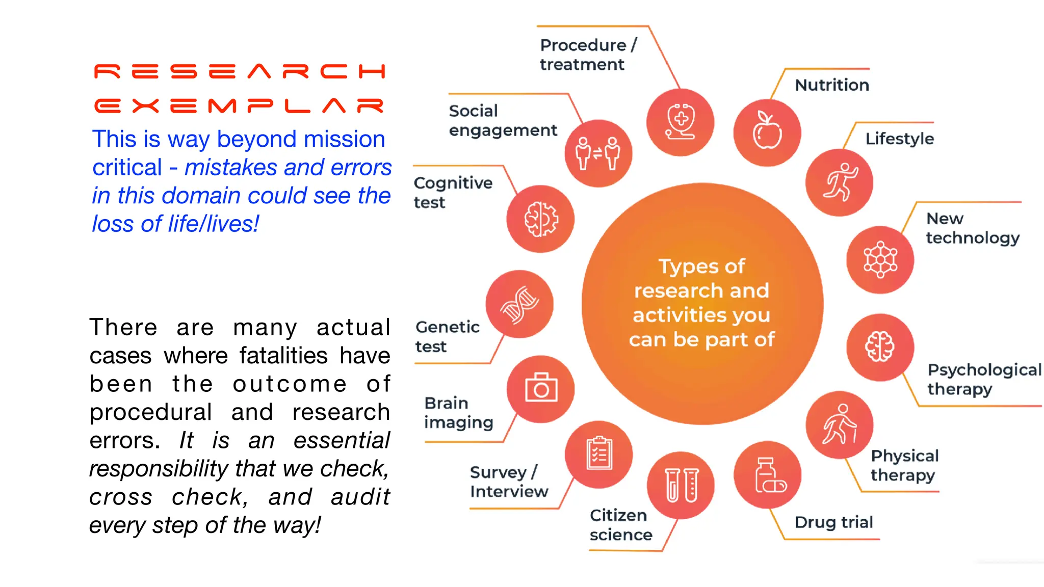 R e S e a r c h
E x e m p l a r
This is way beyond mission
critical - mistakes and errors
in this domain could see the
loss of life/lives!
There are many actual
cases where fatalities have
been the outcome of
procedural and research
errors. It is an essential
responsibility that we check,
cross check, and audit
every step of the way!
 