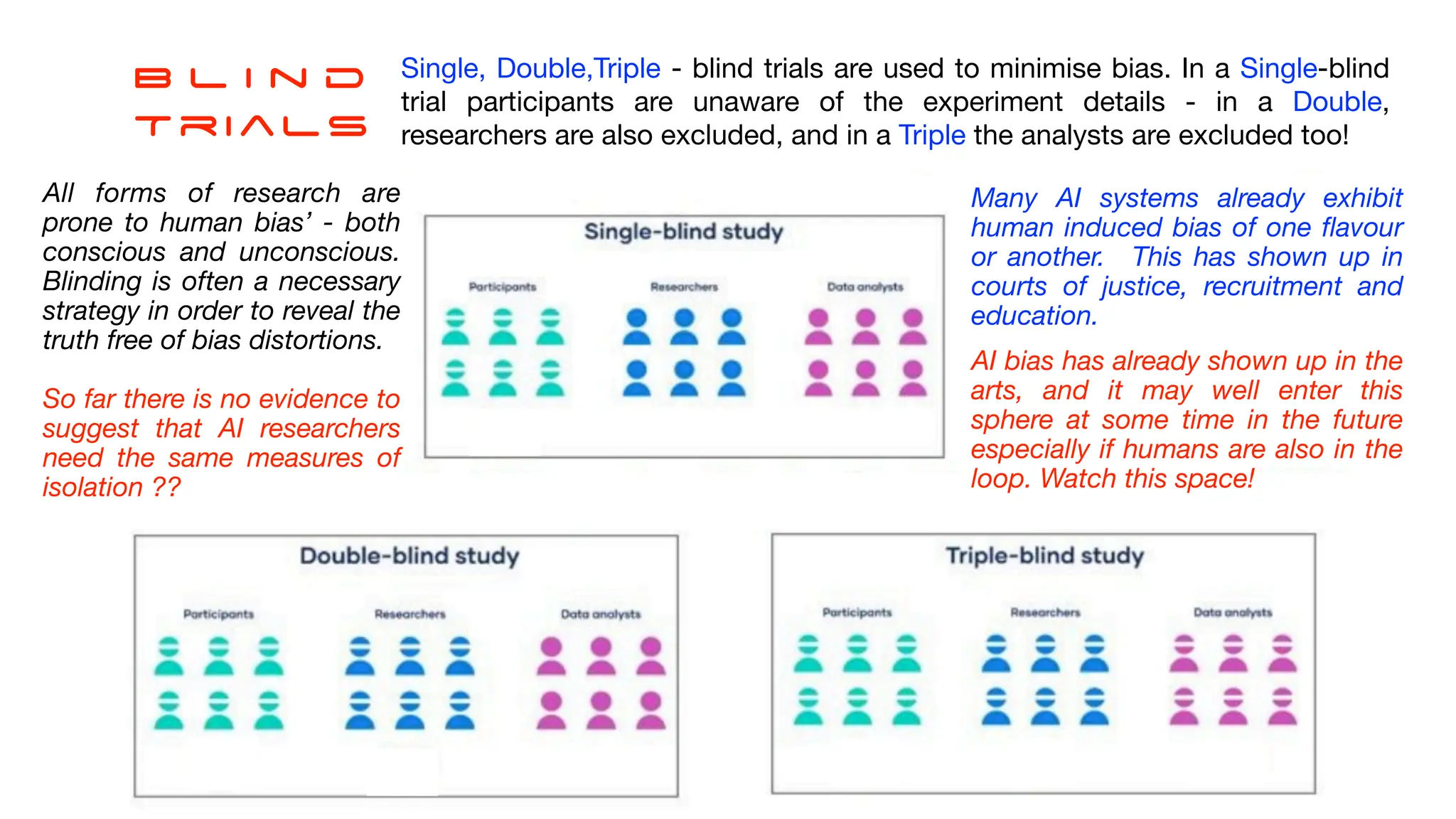 B l i n d
Trials
Single, Double,Triple - blind trials are used to minimise bias. In a Single-blind
trial participants are unaware of the experiment details - in a Double,
researchers are also excluded, and in a Triple the analysts are excluded too!
All forms of research are
prone to human bias’ - both
conscious and unconscious.
Blinding is often a necessary
strategy in order to reveal the
truth free of bias distortions.
So far there is no evidence to
suggest that AI researchers
need the same measures of
isolation ??
Many AI systems already exhibit
human induced bias of one
fl
avour
or another. This has shown up in
courts of justice, recruitment and
education.
AI bias has already shown up in the
arts, and it may well enter this
sphere at some time in the future
especially if humans are also in the
loop. Watch this space!
 