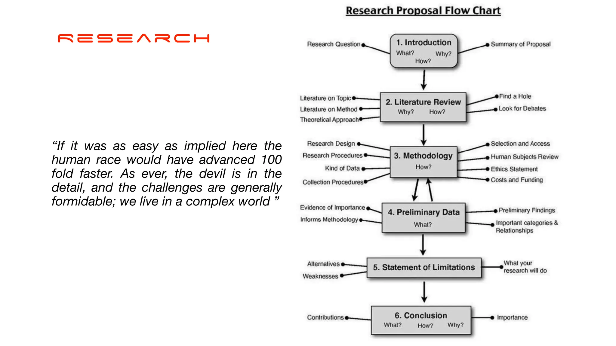 ReSearch
“If it was as easy as implied here the
human race would have advanced 100
fold faster. As ever, the devil is in the
detail, and the challenges are generally
formidable; we live in a complex world ”
 