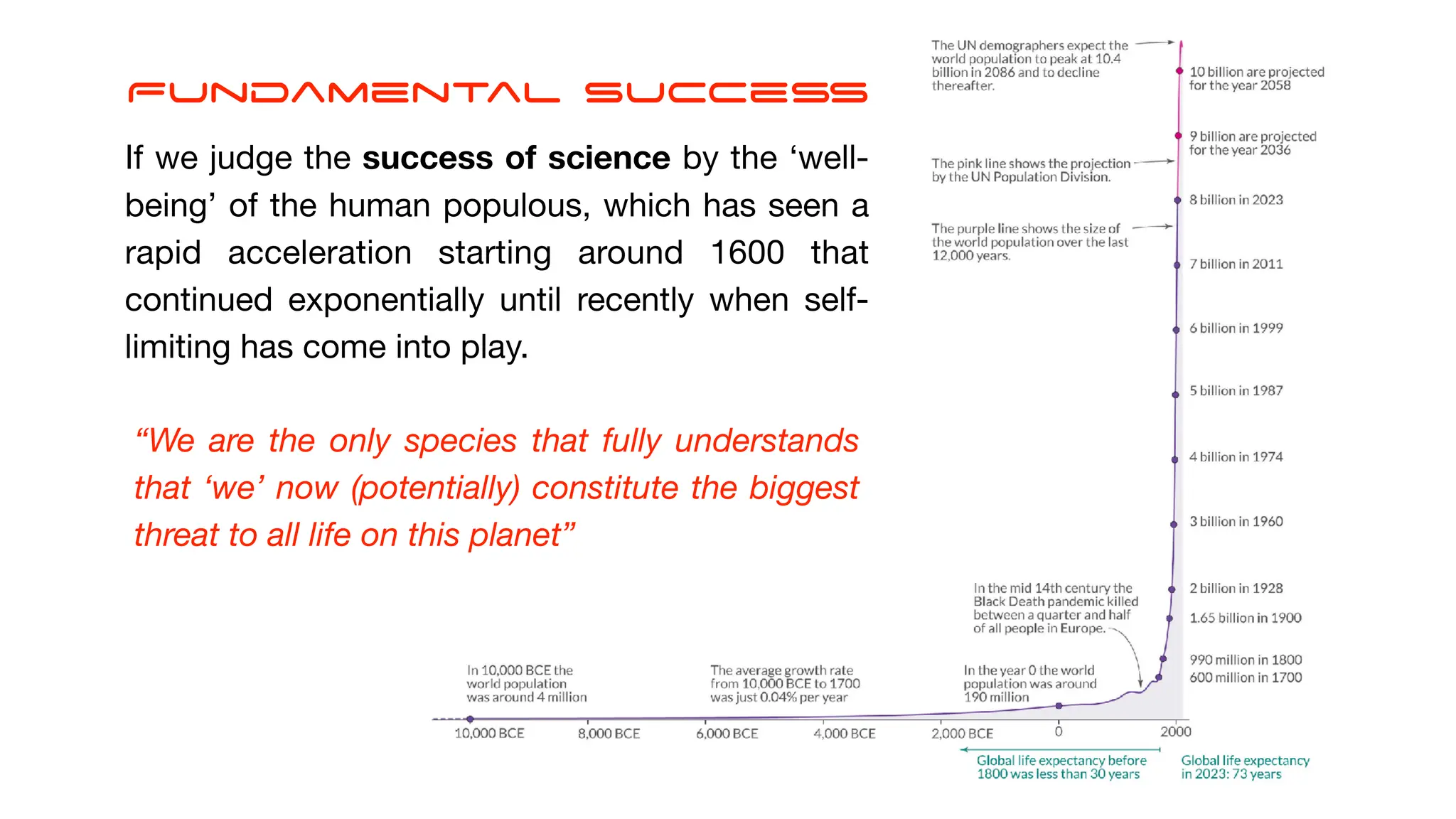 Fundamental Success
If we judge the success of science by the ‘well-
being’ of the human populous, which has seen a
rapid acceleration starting around 1600 that
continued exponentially until recently when self-
limiting has come into play.
“We are the only species that fully understands
that ‘we’ now (potentially) constitute the biggest
threat to all life on this planet”
 