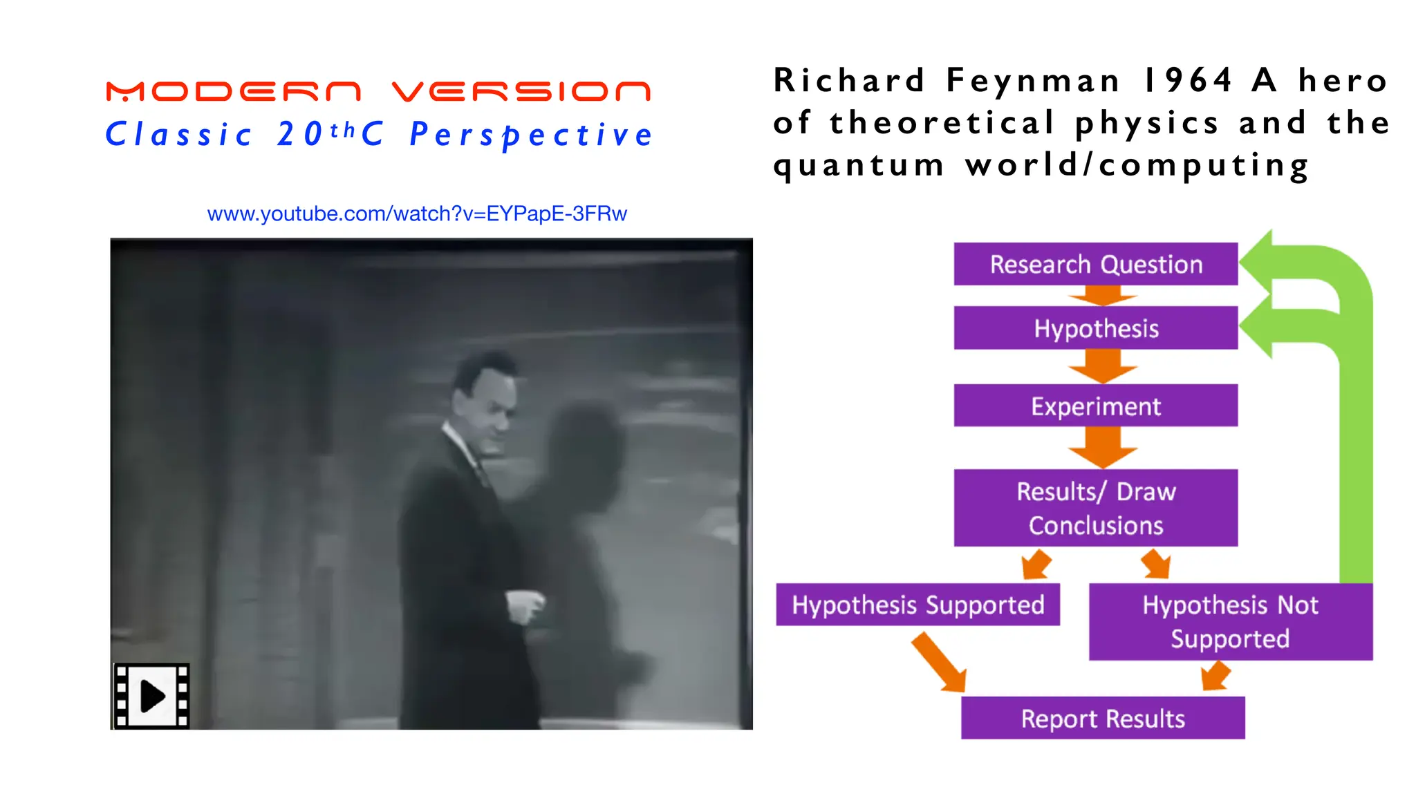 MODERN VERSION
C l a s s i c 2 0 t h C P e r s p e c t i v e
R i c h a rd F e y n m a n 1 9 6 4 A h e ro
o f t h e o re t i c a l p h y s i c s a n d t h e
q u a n t u m w o r l d / c o m p u t i n g
www.youtube.com/watch?v=EYPapE-3FRw
 