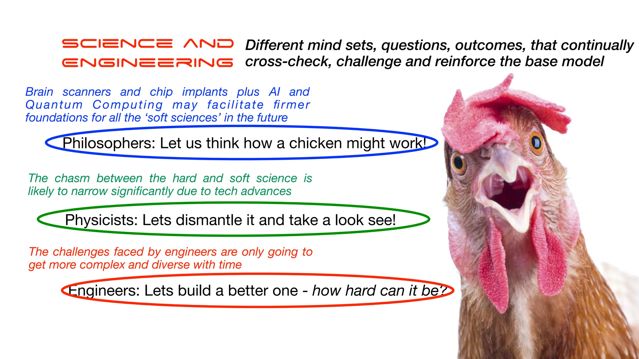 Science and
Engineering
Philosophers: Let us think how a chicken might work!
Physicists: Lets dismantle it and take a look see!
Brain scanners and chip implants plus AI and
Quantum Computing may facilitate
fi
rmer
foundations for all the ‘soft sciences’ in the future
The chasm between the hard and soft science is
likely to narrow signi
fi
cantly due to tech advances
Engineers: Lets build a better one - how hard can it be?
The challenges faced by engineers are only going to
get more complex and diverse with time
Different mind sets, questions, outcomes, that continually
cross-check, challenge and reinforce the base model
 