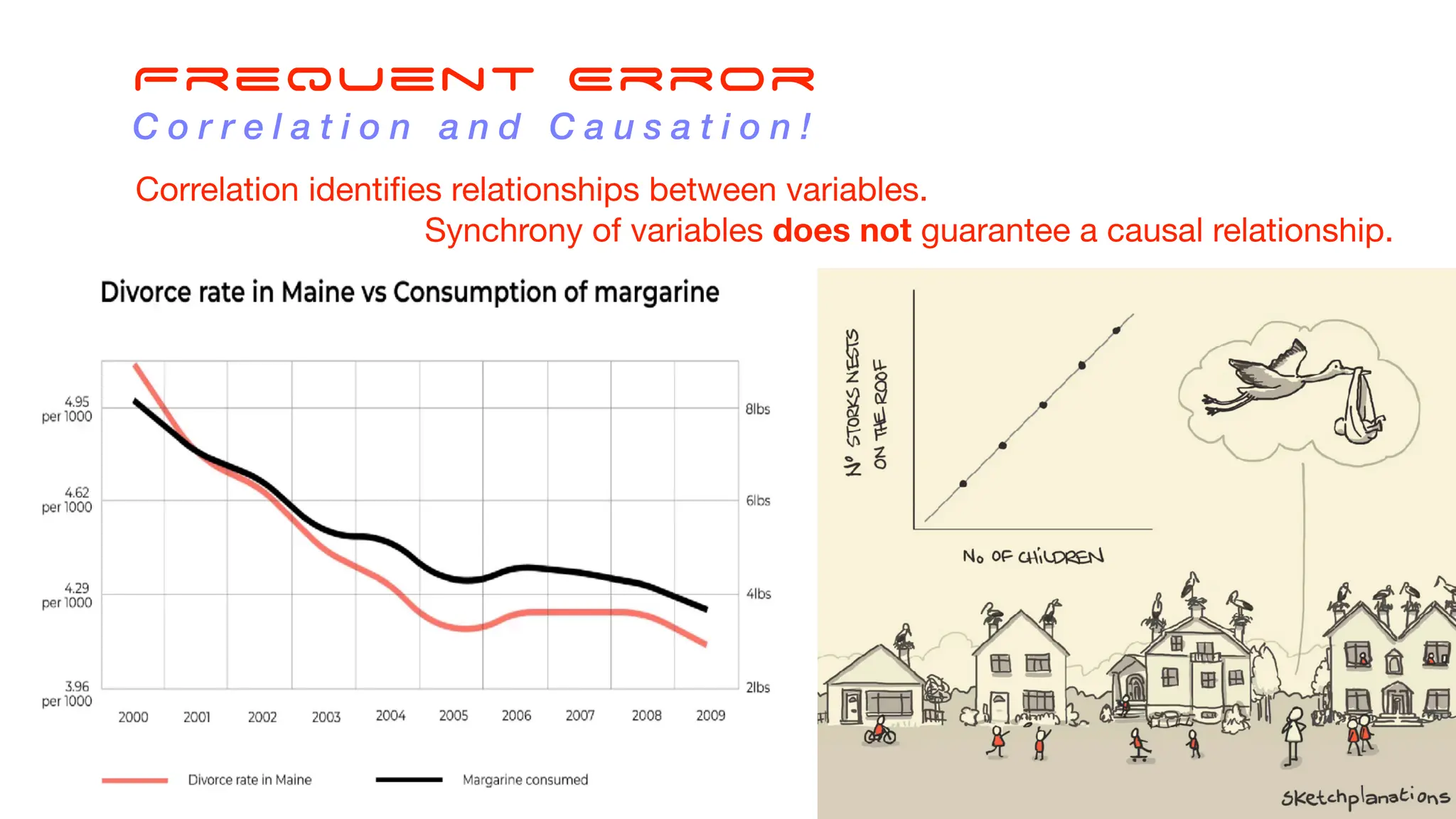 Frequent Error
C o r r e l a t i o n a n d C a u s a t i o n !
Correlation identi
fi
es relationships between variables.
Synchrony of variables does not guarantee a causal relationship.
 