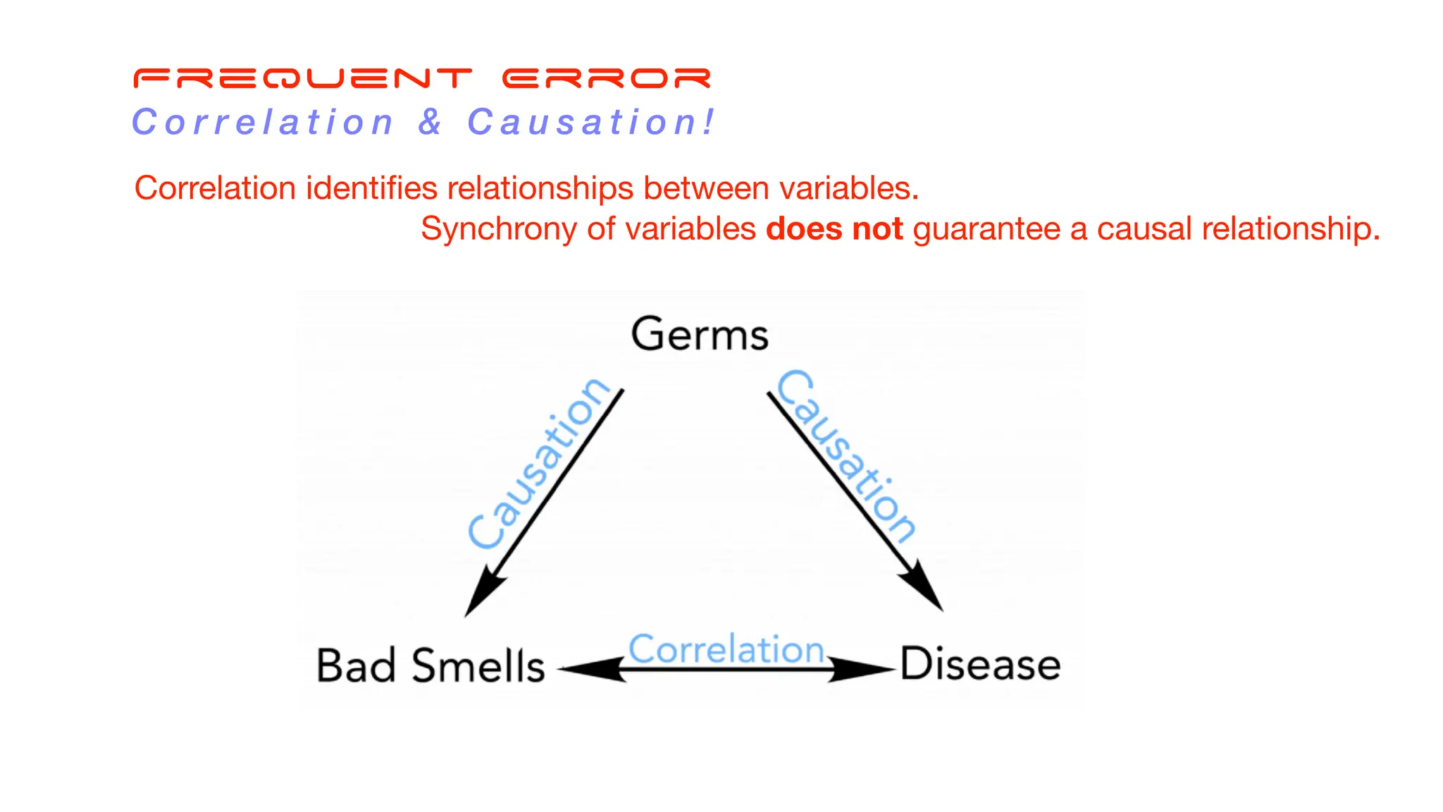 Frequent Error
C o r r e l a t i o n & C a u s a t i o n !
Correlation identi
fi
es relationships between variables.
Synchrony of variables does not guarantee a causal relationship.
 