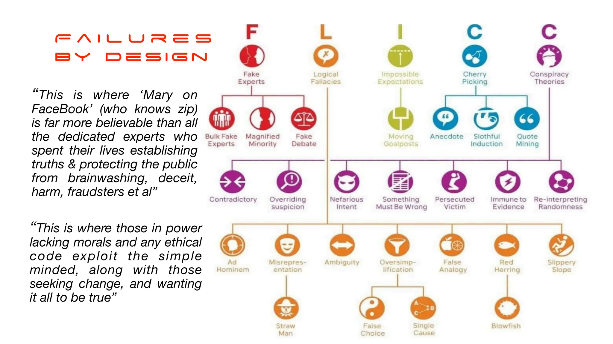 F a i l u r e s
By Design
“This is where ‘Mary on
FaceBook’ (who knows zip)
is far more believable than all
the dedicated experts who
spent their lives establishing
truths & protecting the public
from brainwashing, deceit,
harm, fraudsters et al”
“This is where those in power
lacking morals and any ethical
code exploit the simple
minded, along with those
seeking change, and wanting
it all to be true”
 
