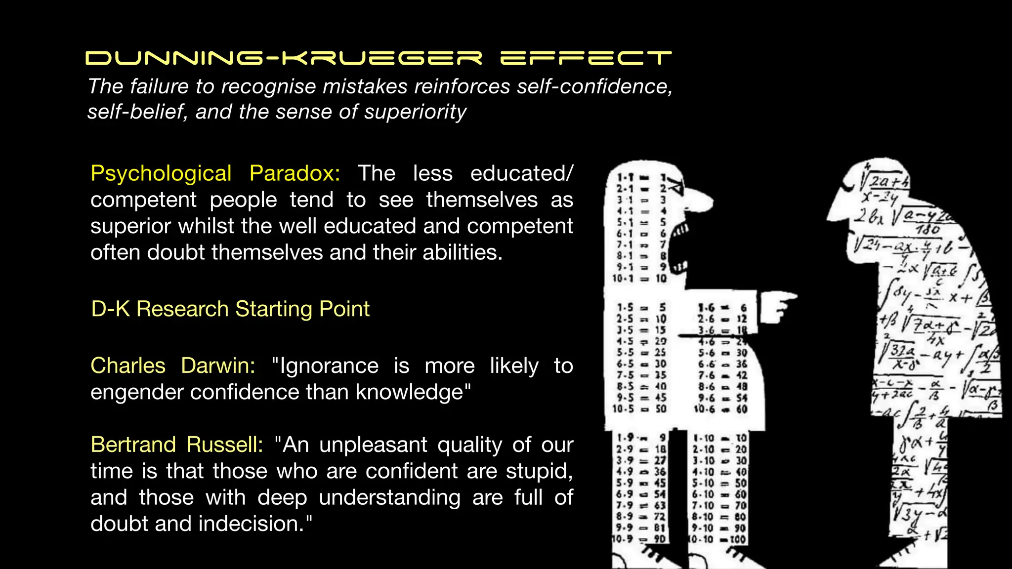 Dunning-Krueger effect
Psychological Paradox: The less educated/
competent people tend to see themselves as
superior whilst the well educated and competent
often doubt themselves and their abilities.
Charles Darwin: "Ignorance is more likely to
engender con
fi
dence than knowledge"
Bertrand Russell: "An unpleasant quality of our
time is that those who are con
fi
dent are stupid,
and those with deep understanding are full of
doubt and indecision."
D-K Research Starting Point
The failure to recognise mistakes reinforces self-con
fi
dence,
self-belief, and the sense of superiority
 