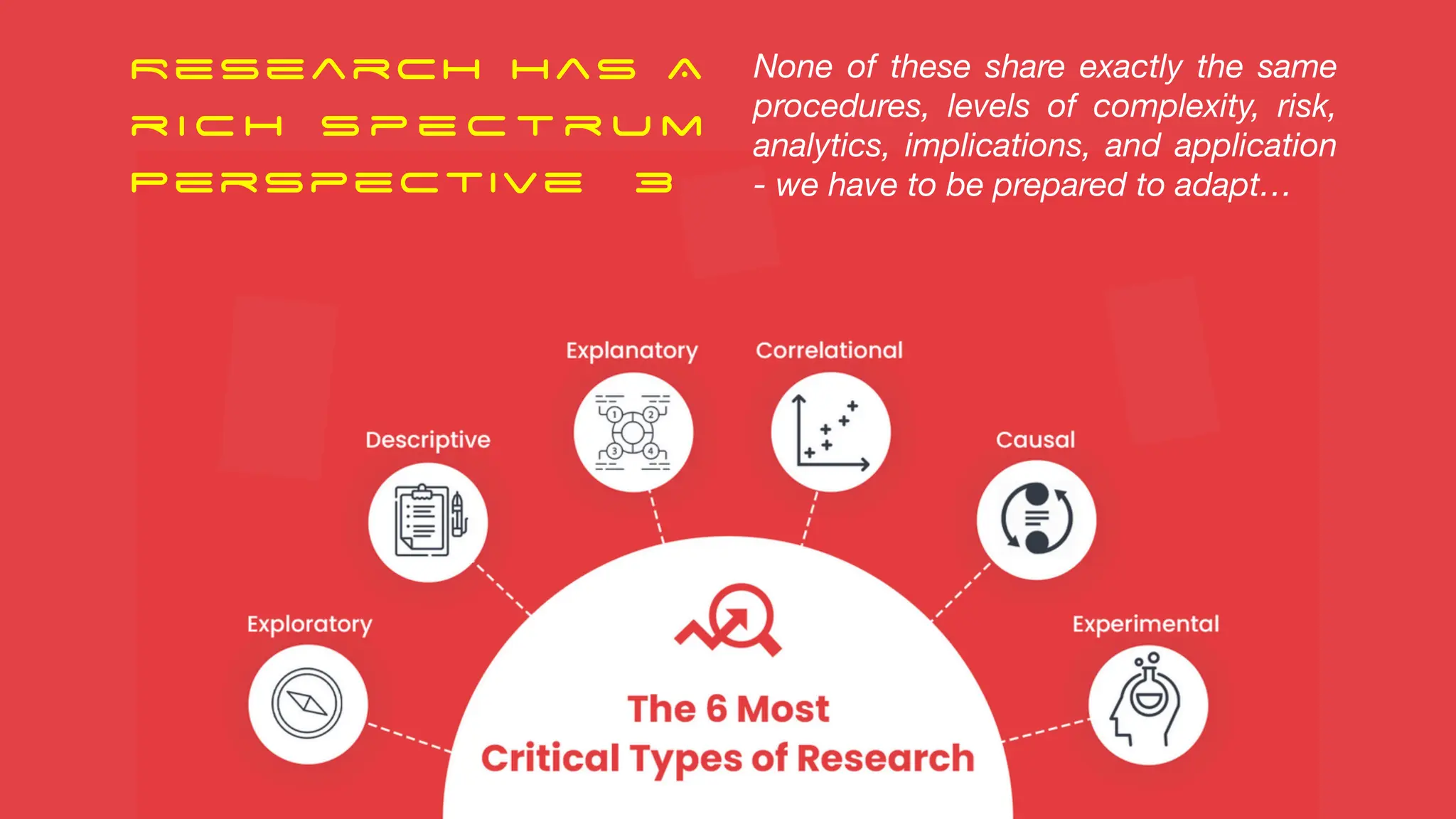 ReSearch has A
r i c h s p e c t r u m
Perspective 3
None of these share exactly the same
procedures, levels of complexity, risk,
analytics, implications, and application
- we have to be prepared to adapt…
 