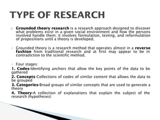 Grounded theory research is a research approach designed to discover
what problems exist in a given social environment and how the persons
involved handle them; it involves formulation, testing, and reformulation
of propositions until a theory is developed.
Grounded theory is a research method that operates almost in a reverse
fashion from traditional research and at first may appear to be in
contradiction to the scientific method.
Four stages:
1. Codes-Identifying anchors that allow the key points of the data to be
gathered
2. Concepts-Collections of codes of similar content that allows the data to
be grouped
3. Categories-Broad groups of similar concepts that are used to generate a
theory
4. Theory-A collection of explanations that explain the subject of the
research (hypotheses)
TYPE OF RESEARCH
 