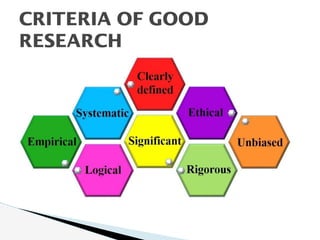 CRITERIA OF GOOD
RESEARCH
 