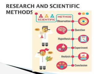 RESEARCH AND SCIENTIFIC
METHODS
 
