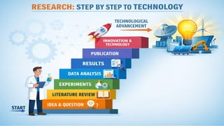 Basic of Research Methodology for Various Stream | PPTX