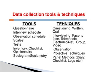 Comprehensive Guide to Research Methodology and Statistical Testing | PPTX