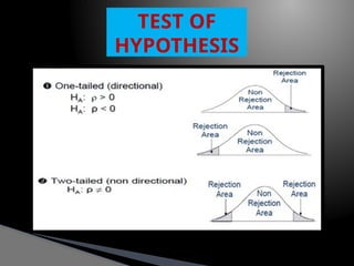 Comprehensive Guide to Research Methodology and Statistical Testing | PPTX
