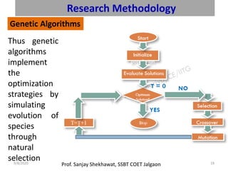 Prof. Sanjay Shekhawat, SSBT COET Jalgaon9/8/2020 19
Research Methodology
Genetic Algorithms
Thus genetic
algorithms
implement
the
optimization
strategies by
simulating
evolution of
species
through
natural
selection
 