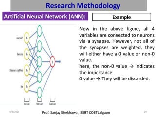 Prof. Sanjay Shekhawat, SSBT COET Jalgaon9/8/2020 29
Research Methodology
Artificial Neural Network (ANN): Example
Now in the above figure, all 4
variables are connected to neurons
via a synapse. However, not all of
the synapses are weighted. they
will either have a 0 value or non-0
value.
here, the non-0 value → indicates
the importance
0 value → They will be discarded.
 