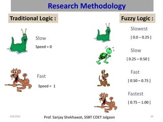 Prof. Sanjay Shekhawat, SSBT COET Jalgaon9/8/2020 34
Research Methodology
Fuzzy Logic :Traditional Logic :
Slow
Fast
Speed = 0
Speed = 1
Slowest
[ 0.0 – 0.25 ]
Slow
[ 0.25 – 0.50 ]
Fast
[ 0.50 – 0.75 ]
Fastest
[ 0.75 – 1.00 ]
 