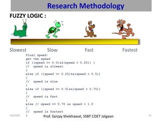 FUZZY LOGIC :
Slowest Fastest
float speed;
get the speed
if ((speed >= 0.0)&&(speed < 0.25)) {
// speed is slowest
}
else if ((speed >= 0.25)&&(speed < 0.5))
{
// speed is slow
}
else if ((speed >= 0.5)&&(speed < 0.75))
{
// speed is fast
}
else // speed >= 0.75 && speed < 1.0
{
// speed is fastest
}
Slow Fast
Research Methodology
Prof. Sanjay Shekhawat, SSBT COET Jalgaon9/8/2020 35
 
