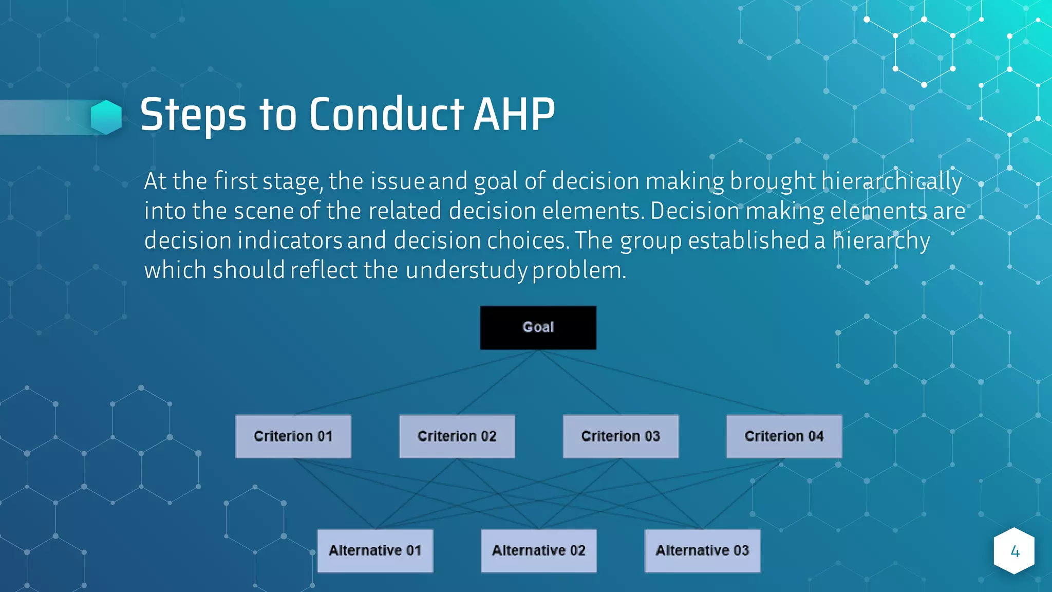 Decision Making Using the Analytic Hierarchy Process (AHP); A Step by ...