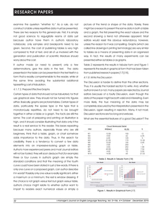 examine the question “whether to.” As a rule, do not
construct a table unless repetitive data must be presented.
There are two reasons for this general rule. First, it is simply
not good science to regurgitate reams of data just
because author have them in author's laboratory
notebooks; only samples and breakpoints need to be
given. Second, the cost of publishing tables is very high
compared to that of text, and all of us involved with the
generation and publication of scientific literature should
worry about the cost.
If author made (or need to present) only a few
determinations, give the data in the text. The data
presented in the table can be presented in the text itself in a
form that is readily comprehensible to the reader, while at
the same time avoiding the substantial additional
typesetting cost of tabulation.
4.1.7.2. Prepare Effective Graphs
Certain types of data that should not be tabulated, for that
use graphical view. They should not be turned into figures
either. Basically, graphs are pictorial tables. Certain types of
data, particularly the sparse type or the type that is
monotonously repetitive, do not need to be brought
together in either a table or a graph. The facts are still the
same: The cost of preparing and printing an illustration is
high, and it should consider illustrating that data only if the
result is a real service to the reader. This bears repeating
because many authors, especially those who are still
beginners, think that a table, graph, or chart somehow
adds importance to the data. Thus, in the search for
credibility, there is a tendency to convert a few data
elements into an impressive-looking graph or table.
Author's more experienced peers and most Journal editors
will not be fooled; they will soon deduce that (for example)
three or four curves in author's graph are simply the
standard conditions and that the meaning of the fourth
curve could have been stated in just a few words. If there is
only one curve on a proposed graph, can author describe
it in words? Possibly only one value is really significant, either
a maximum or a minimum; the rest is window dressing. If
the choice is not graph versus text but graph versus table,
author's choice might relate to whether author want to
impart to readers exact numerical values or simply a
picture of the trend or shape of the data. Rarely, there
might be a reason to present the same data in both a table
and a graph, the first presenting the exact values and the
second showing a trend not otherwise apparent. Most
editors would resist this obvious redundancy, however,
unless the reason for it was compelling. Graphs (which are
called line drawings in printing terminology) are very similar
to tables as a means of presenting data in an organized
way. In fact, the results of many experiments can be
presented either as tables or as graphs.
Table 2 represents the results in tabular form and Figure 1
represents the results in graphical form that has been taken
from published research papers [17] [18].
4.1.8. Write the Discussion
The Discussion is harder to define than the other sections.
Thus, it is usually the hardest section to write. And, whether
author knows it or not, many papers are rejected by Journal
editors because of a faulty Discussion, even though the
data of the paper might be both valid and interesting. Even
more likely, the true meaning of the data may be
completely obscured by the interpretation presented in the
Discussion, again resulting in rejection. Many, if not most,
Discussion sections are too long and verbose.
What are the essential features of a good Discussion? The
RESEARCH PAPERS
Table 2. Results in Tabular Form [18]
Figure 1. Results in Graphical Form [17]
B ($)E
Et
W1
W2
W3
W4
W5
W6
W7
W8
W9
W10
12:00
4:00
6:00
21:00
10:00
2:00
4:00
20:00
4:00
14:00
100
62
120
170
155
200
252
265
72
65
12
6.45
5
12.35
6.45
1
1.58
7.54
5.55
21.53
Wd(sec)Wld
Cloud Workloads Detail
32 li-manager’s Journal o English Language Teaching Vol. No. 4 2015ln , 5 October - December
 
