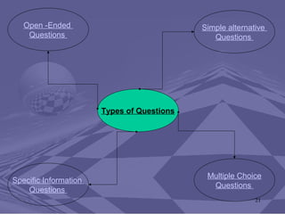 Research methodology dr. jyoti thakur | PPT